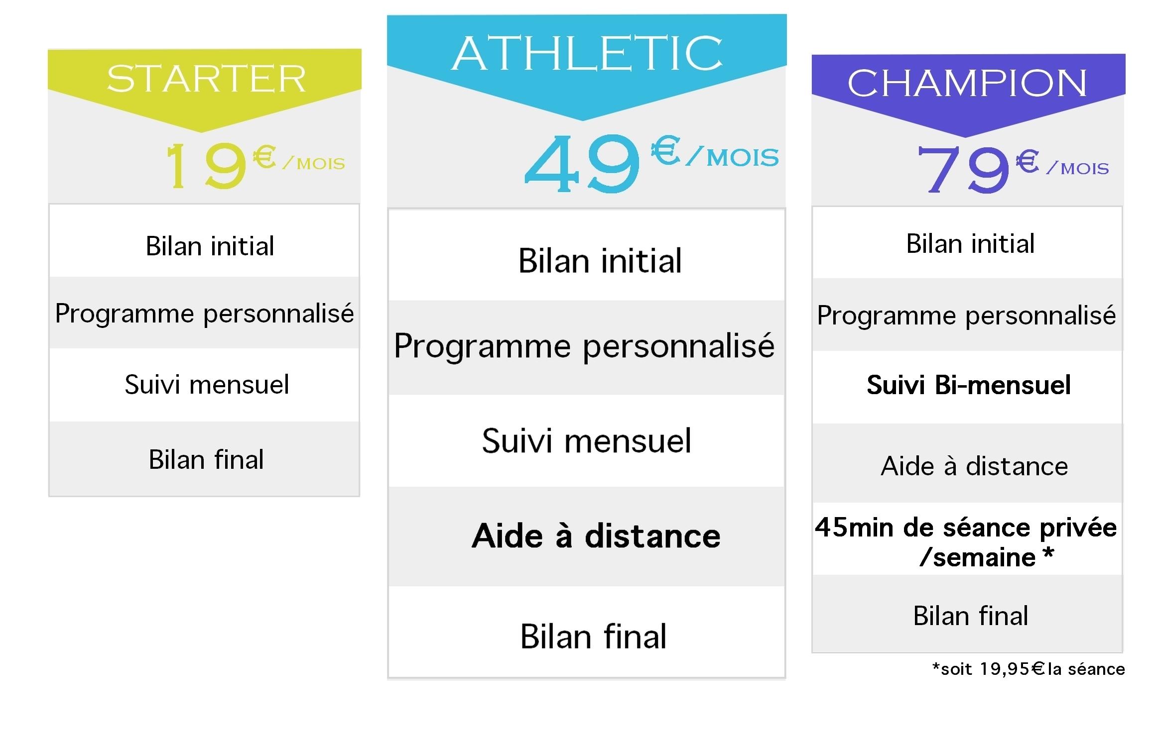 Tarif FD 12 mois