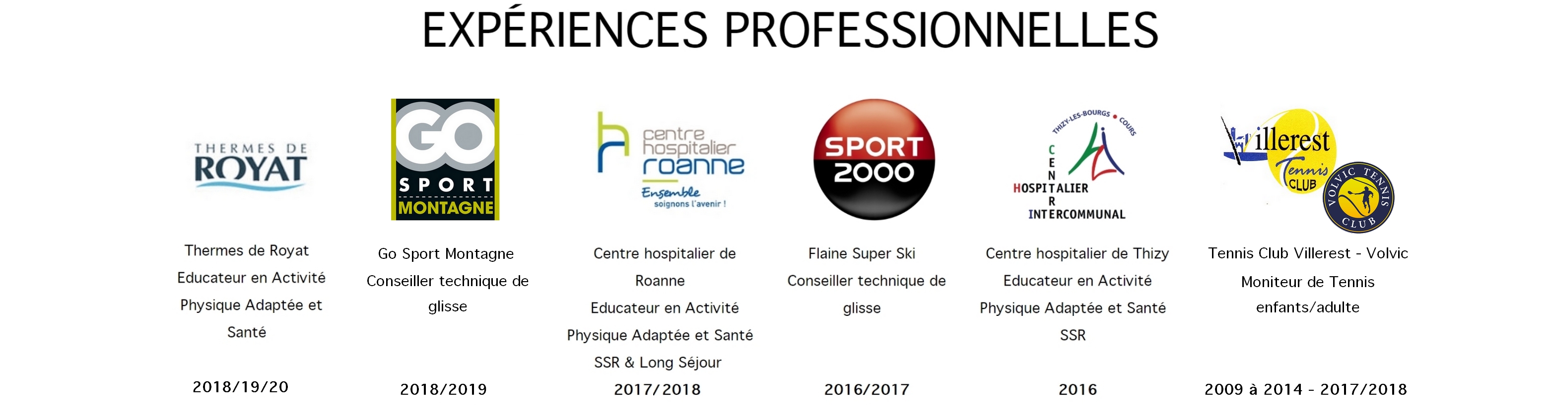 Fitadapted parcours professionnel